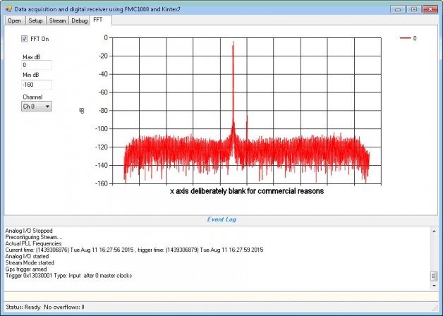 Radar receiver using digital receiver