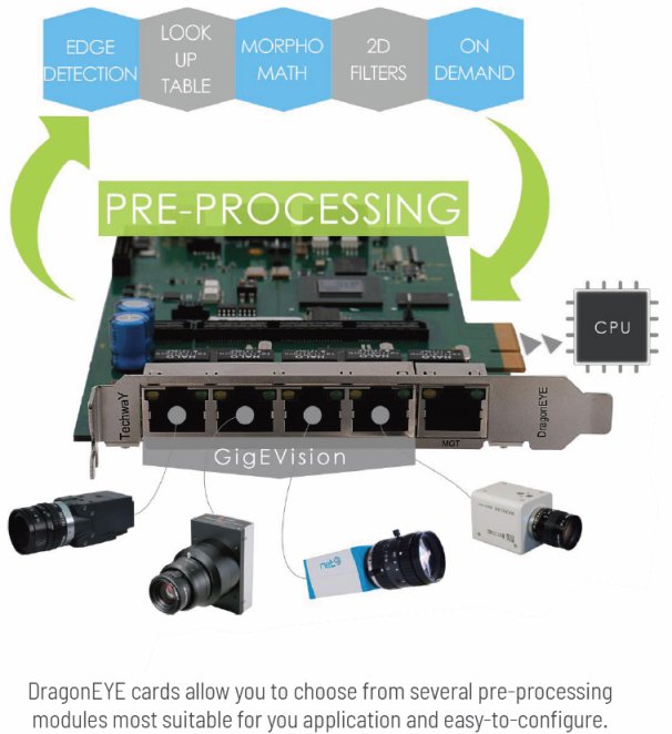 DragonEYE - Frame grabber and image processing using Artix7 or Zynq.