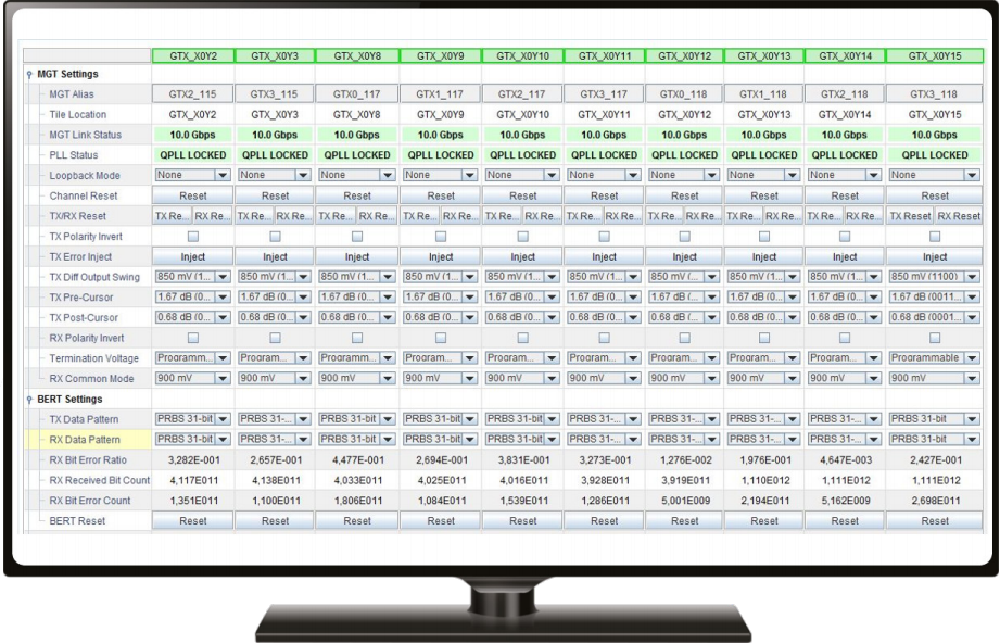 Radiall D-LightSYS BERT Analysis Software