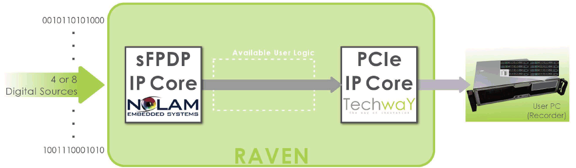 sFPDP Serial FPDP Firmware architecture