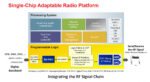 Xilinx FPGA RFSoC slide 1