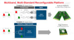 Xilinx FPGA RFSoC slide 4