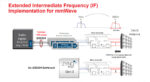 Xilinx FPGA RFSoC slide 5