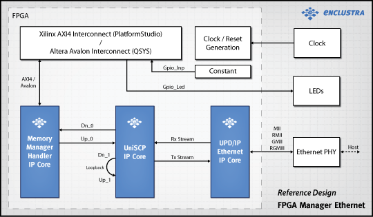 Stream Data FPGA to Ethernet IP Core