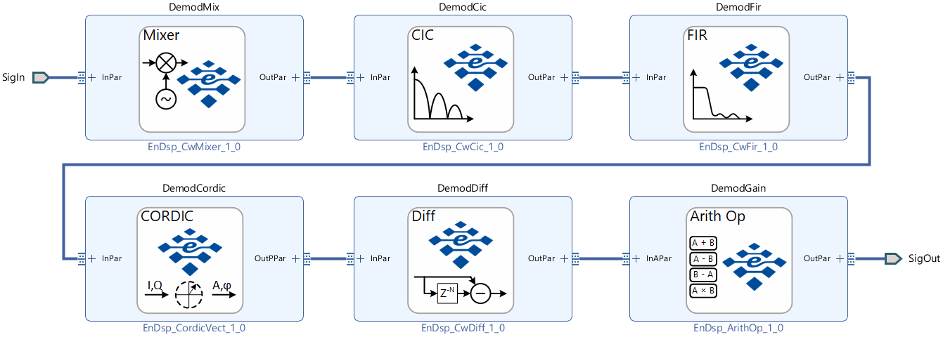 Fm Demodulator